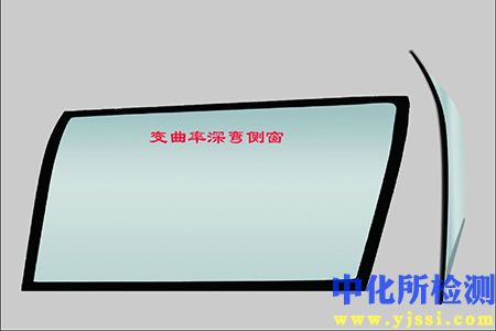 曲率檢測(cè)