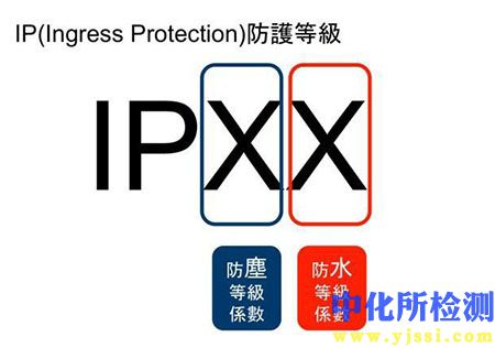 ip防水檢測
