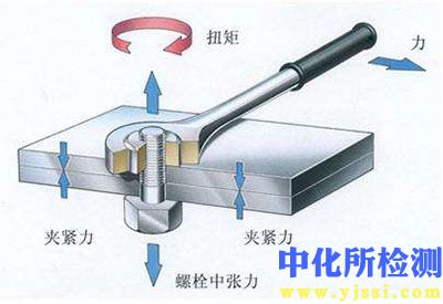 扭矩檢測