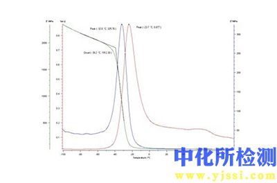 相變溫度測試