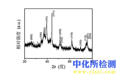 光譜檢驗
