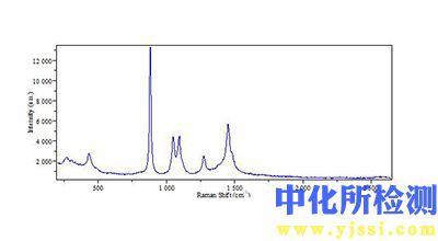 拉曼光譜分析