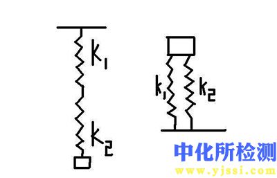 勁度系數測試