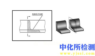 截面結(jié)構(gòu)測(cè)試