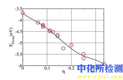 空位密度測試