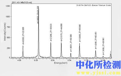 物相組成分析
