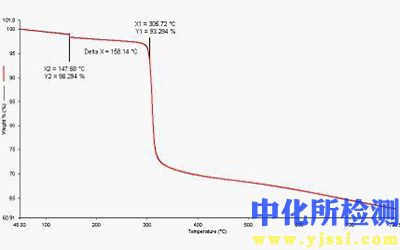 熱焓測試