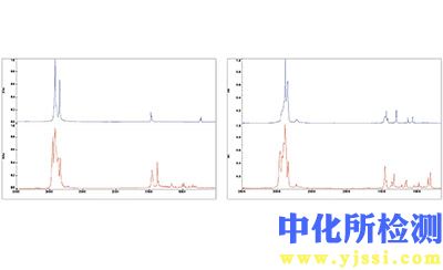 熱微粒分析