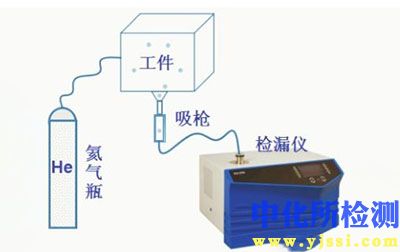 氦氣檢漏