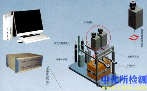 膠質層檢測