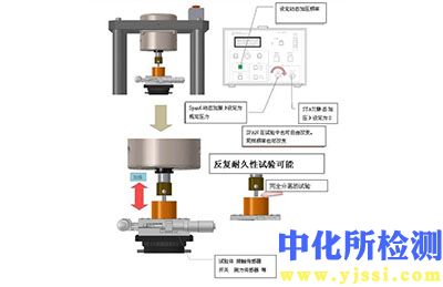 耐久性試驗