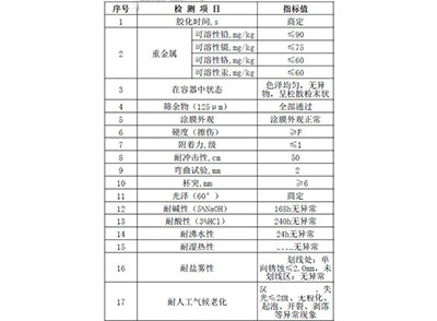防火泥檢測