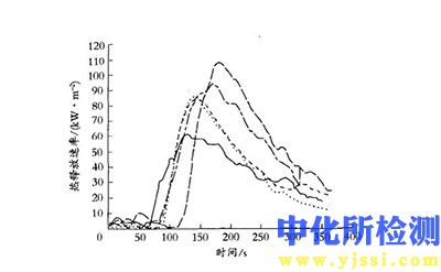 熱通量試驗(yàn)