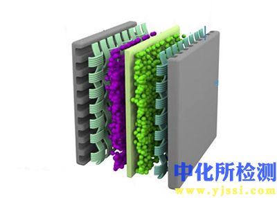 質(zhì)子交換膜檢測(cè)