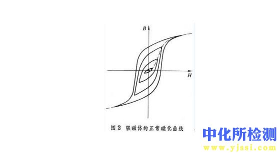 磁化強度測試