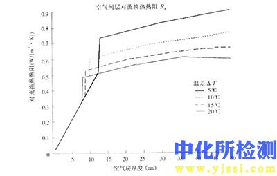 熱阻測試