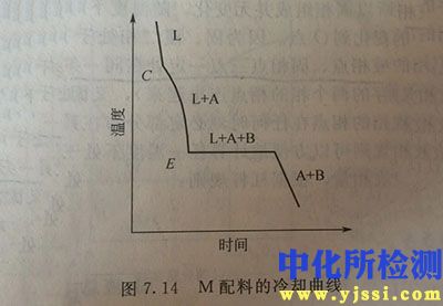 熱損失測試