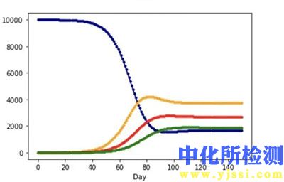 恢復系數檢測