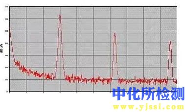傳導干擾測試