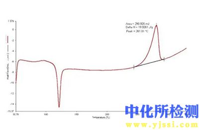 熱變形溫度測試