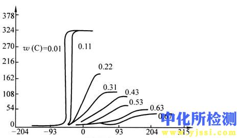 脆化溫度測(cè)試