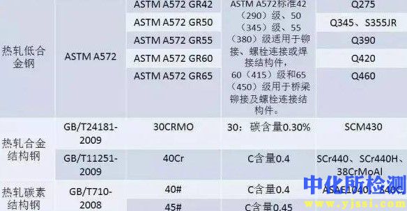 金屬牌號鑒定