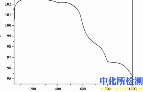 嵌段共聚物檢測